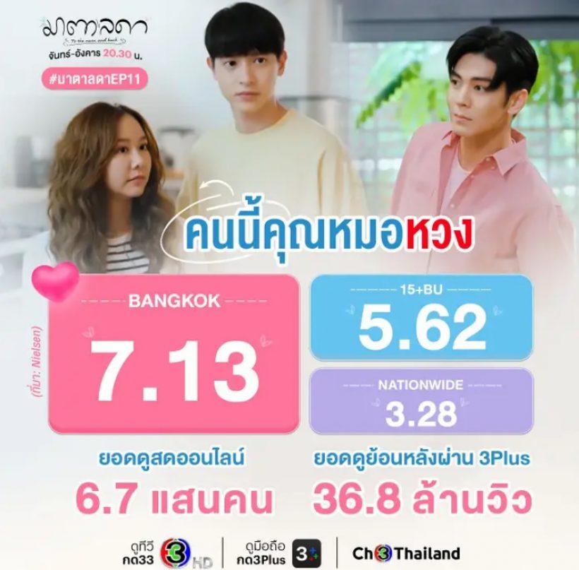 ปรบมือดังๆ“มาตาลดา” ตอนล่าสุด เรตติ้งขึ้นแล้ว 